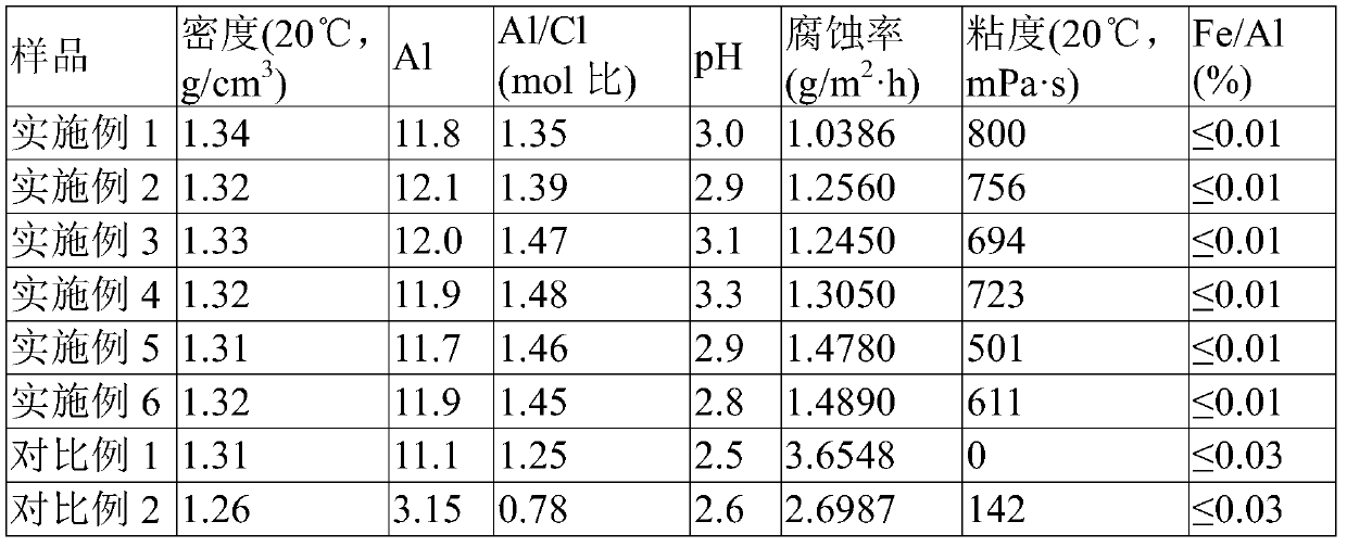 A kind of phospho-alumina sol and preparation method and application thereof, catalytic cracking catalyst and preparation method thereof