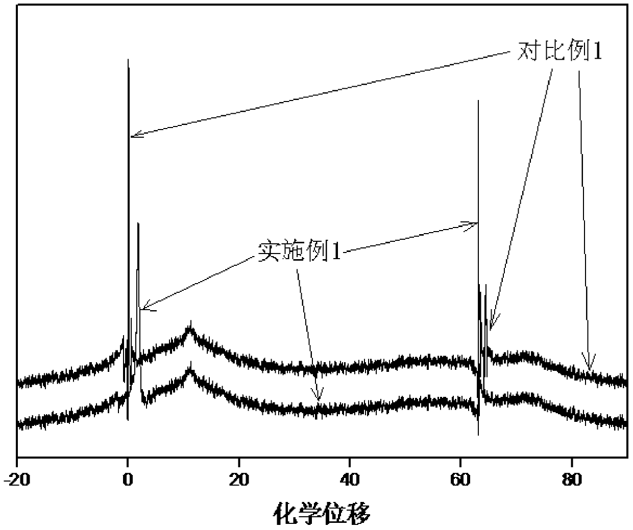 A kind of phospho-alumina sol and preparation method and application thereof, catalytic cracking catalyst and preparation method thereof