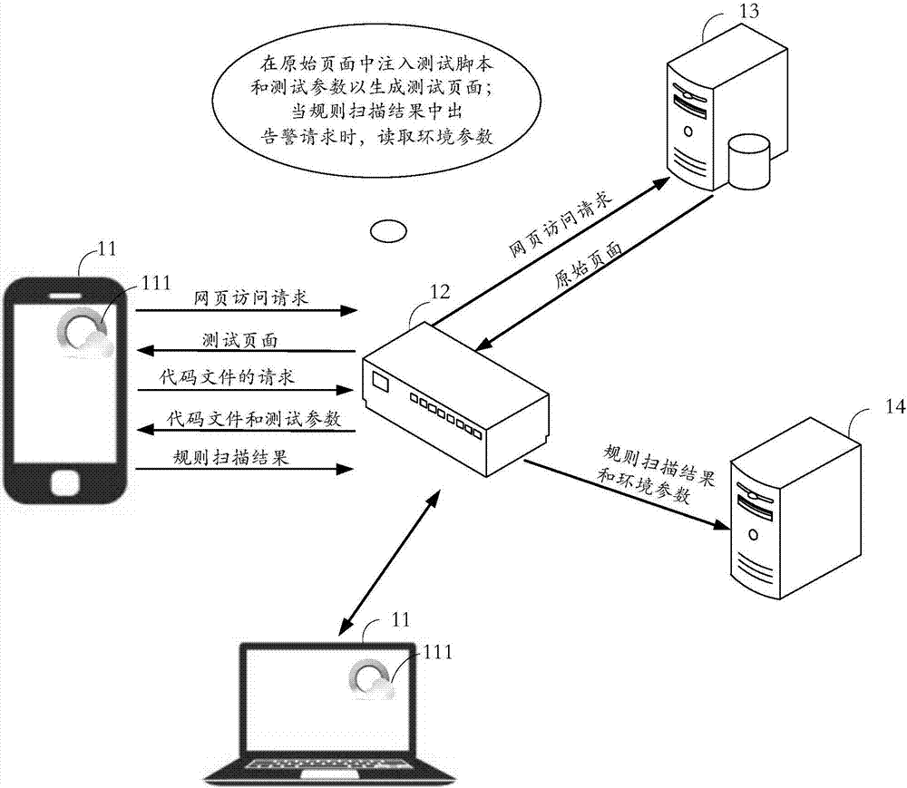 Testing method and testing device of dynamic page and storage medium