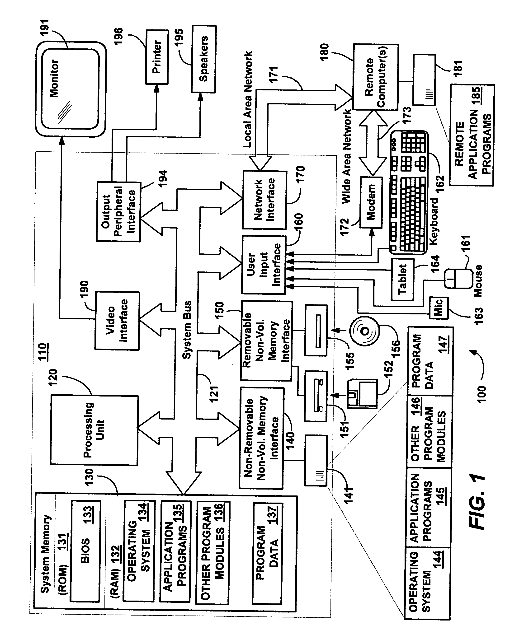 System and method for reporting hierarchically arranged data in markup language formats