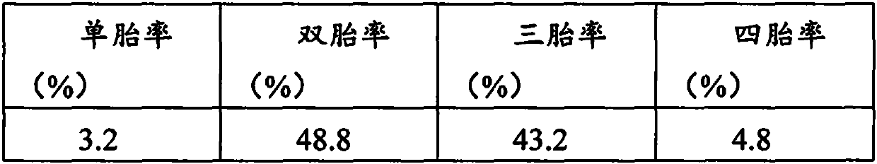 Goat prolificacy regulation method