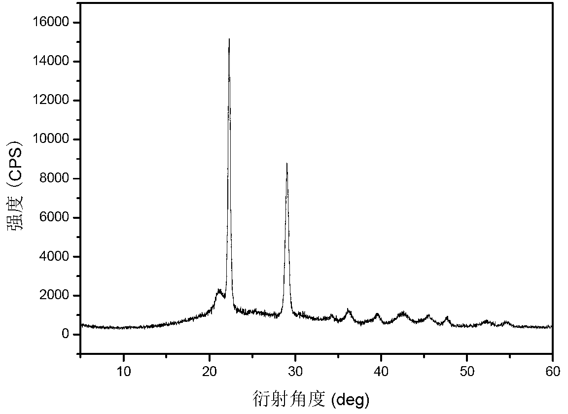 Continuous preparation method of polyhydroxy acid with high molecular weight