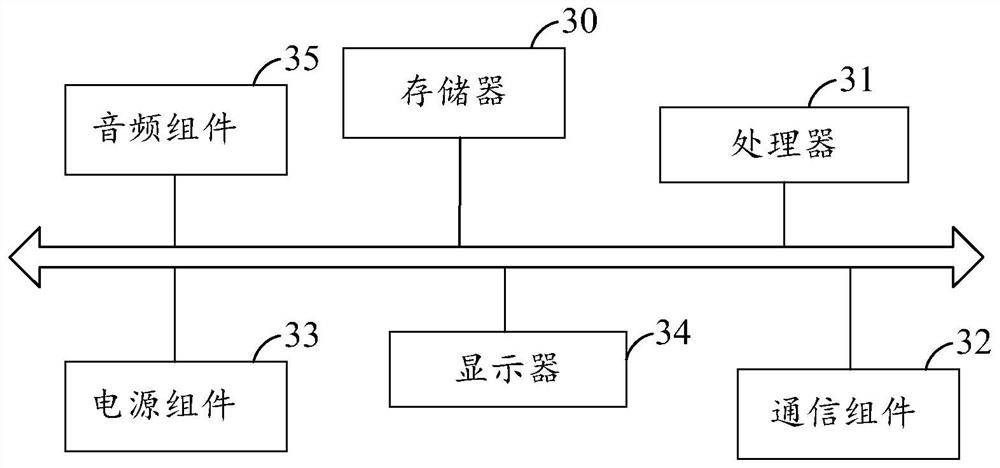 Medical resource allocation method and device and storage medium