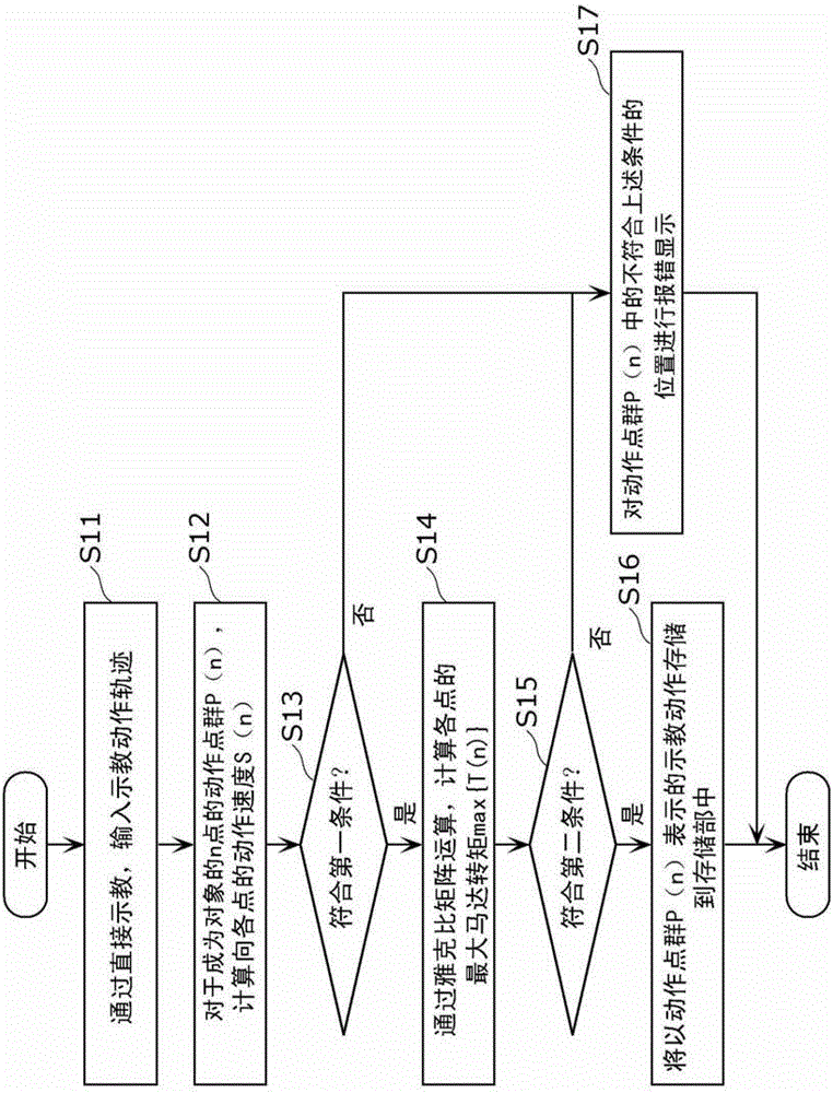 Parallel link robot and its action teaching method