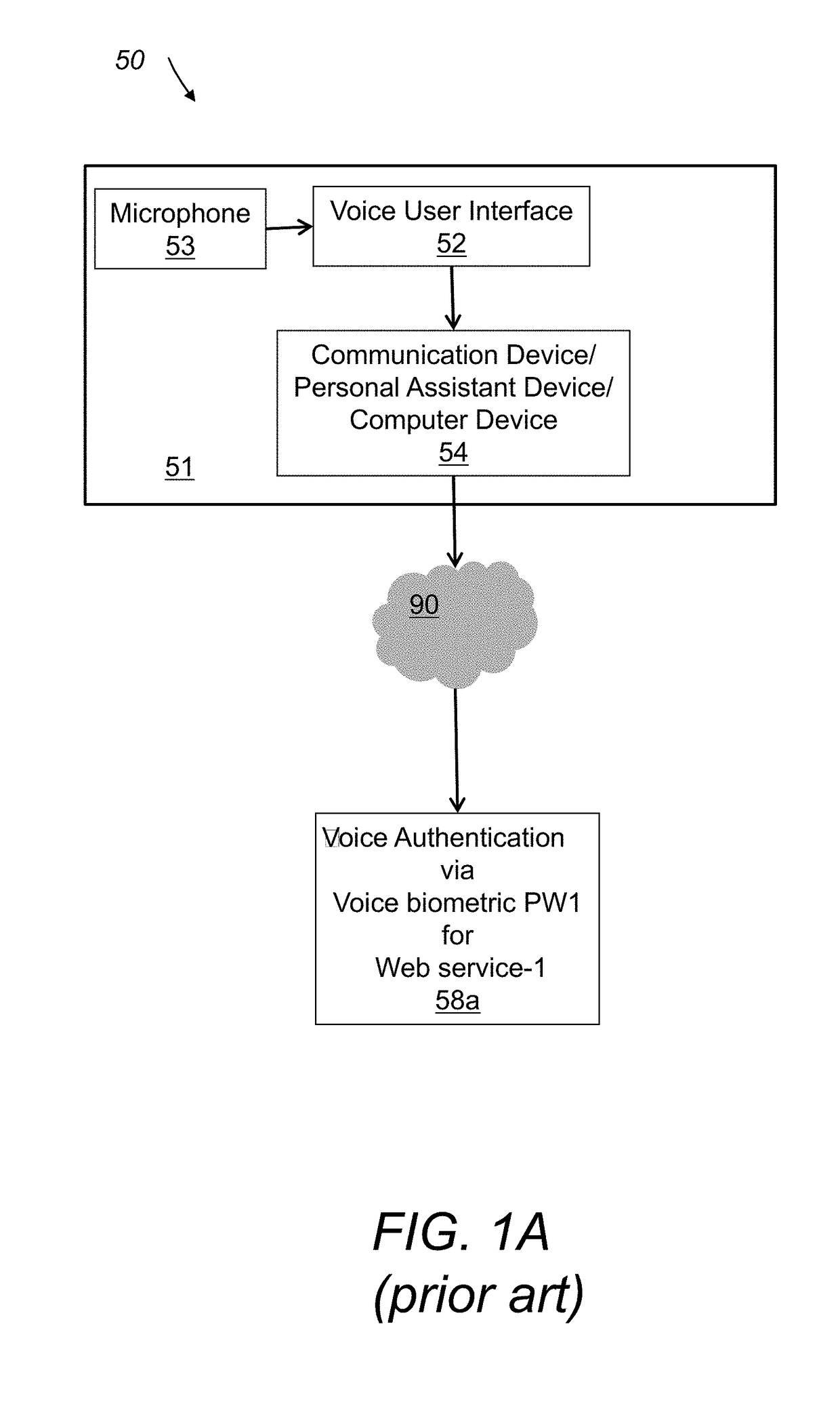 System and method for voice authentication