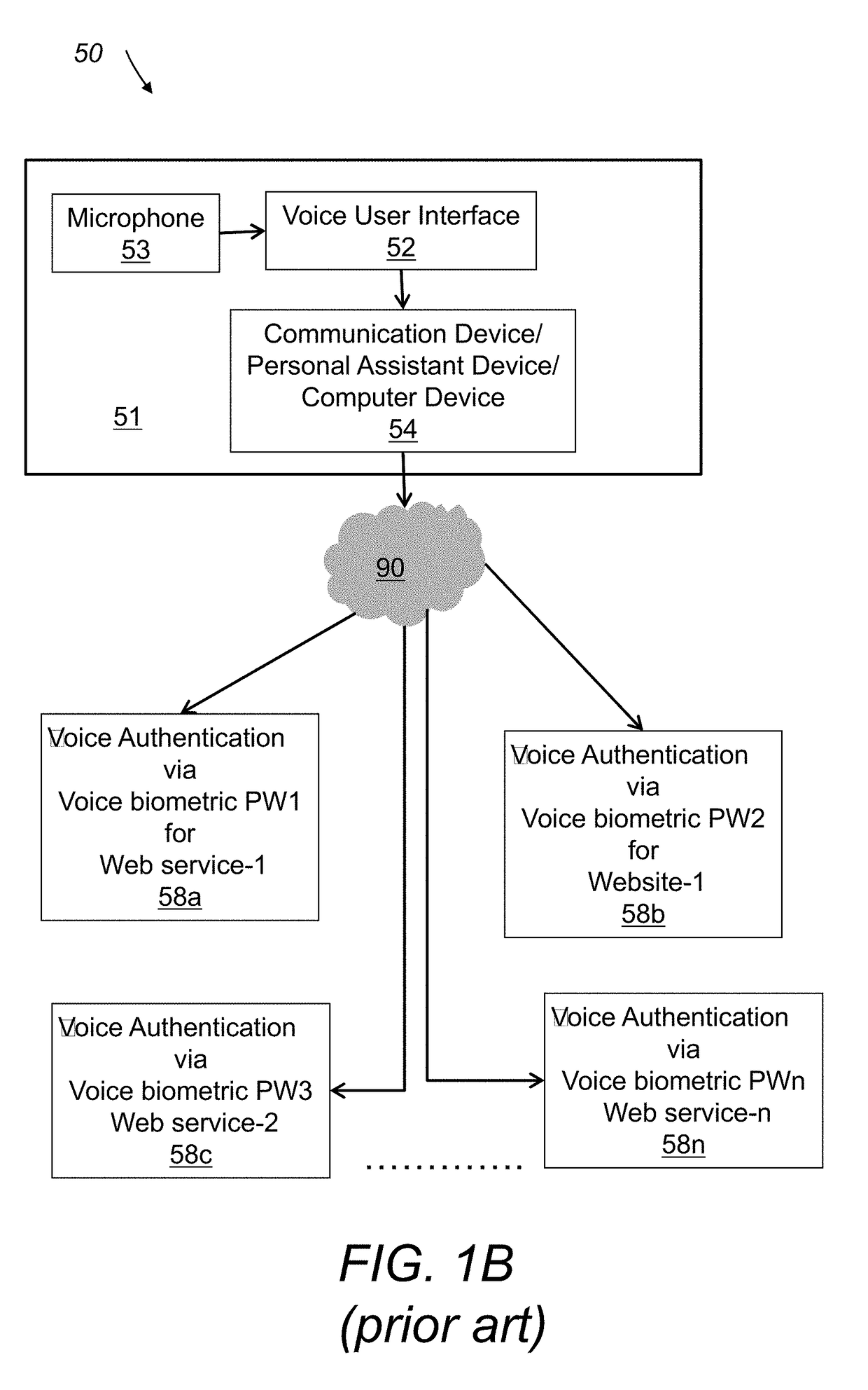 System and method for voice authentication