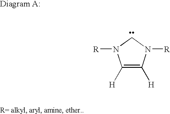 Synthesis of 1,3 distributed imidazolium salts