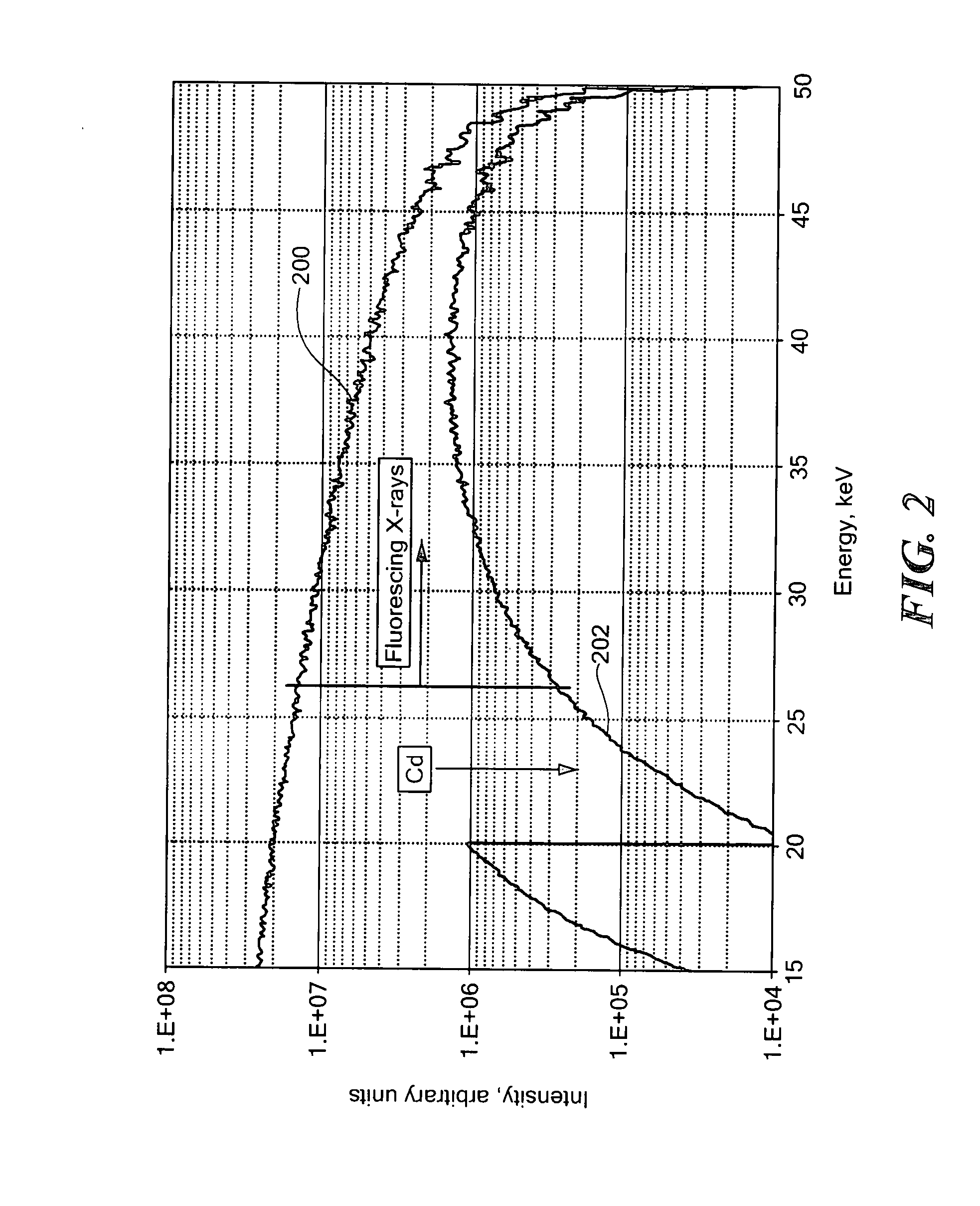 Two-Stage X-Ray Concentrator