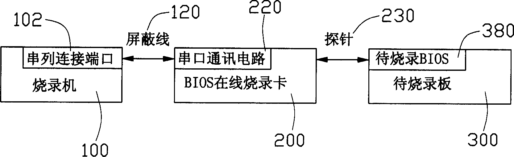 BIOS on line burning writing system