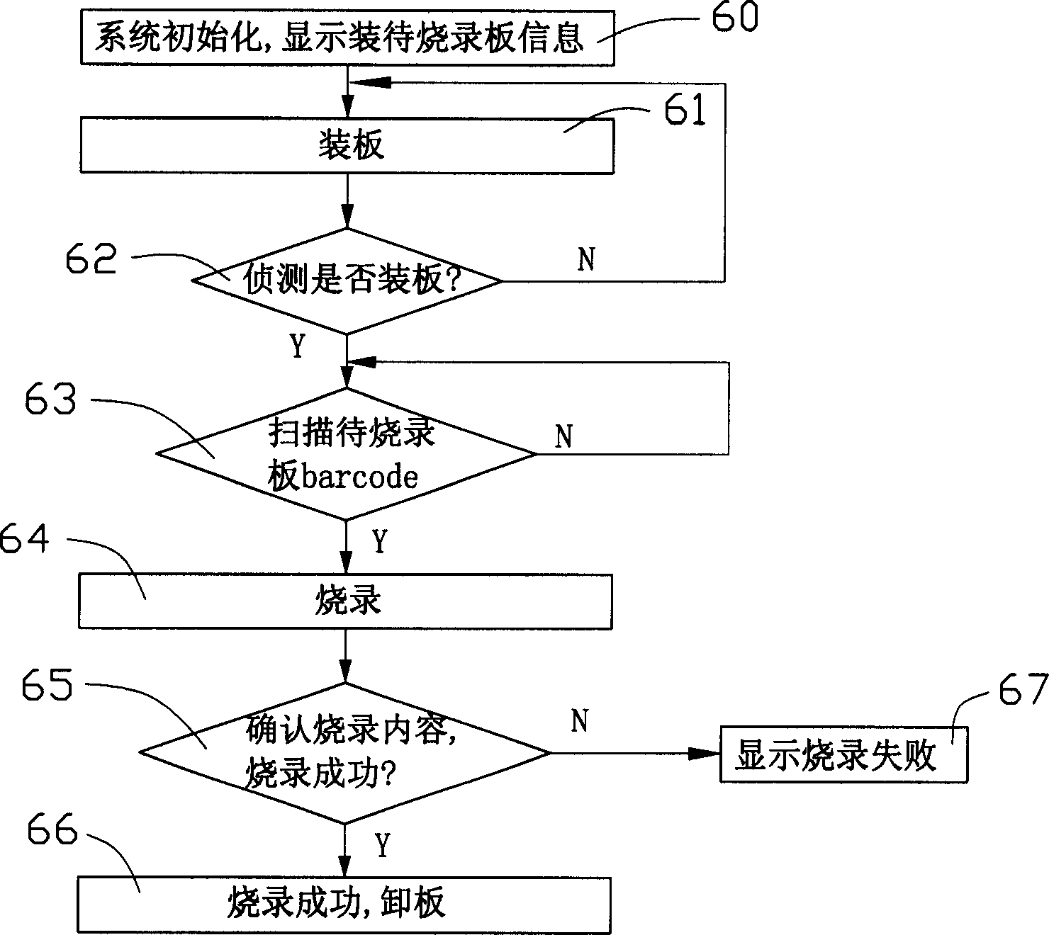 BIOS on line burning writing system