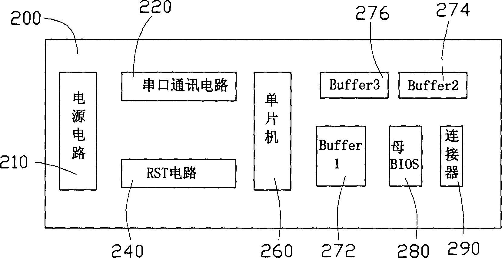 BIOS on line burning writing system