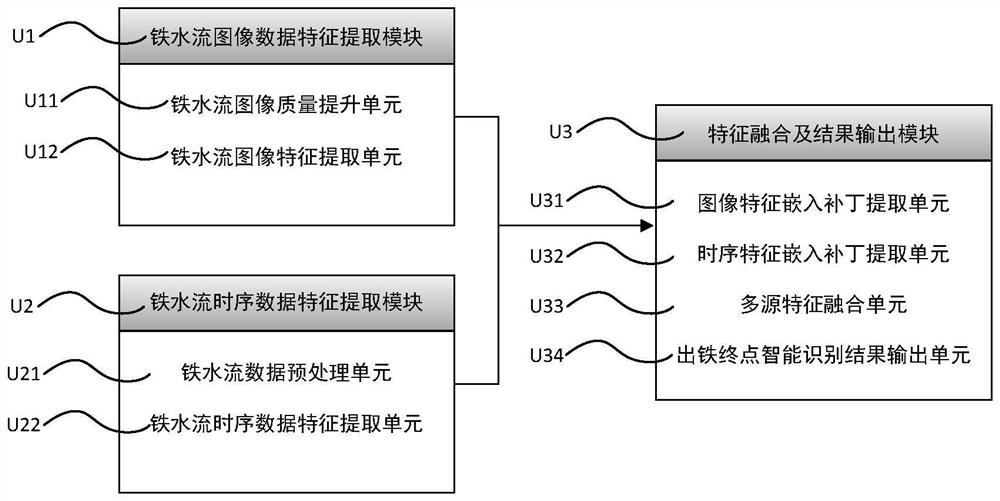 Online intelligent identification method and system for blast furnace tapping end point
