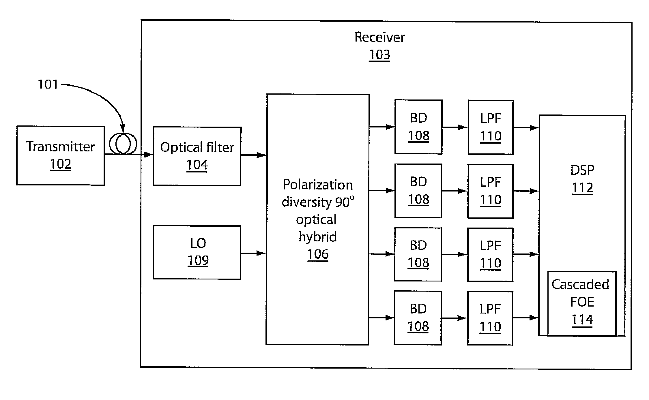Ultra wide-range frequency offset estimation for digital coherent optical receivers