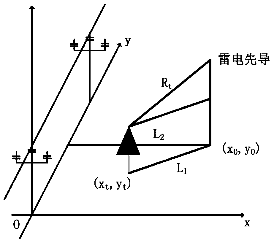 Overhead distribution line lightning damage risk assessment method based on electrical geometric model