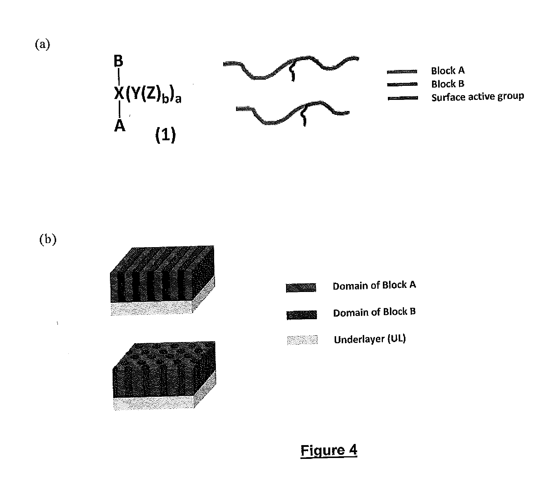 Block copolymers with surface-active junction groups, compositions and processes thereof