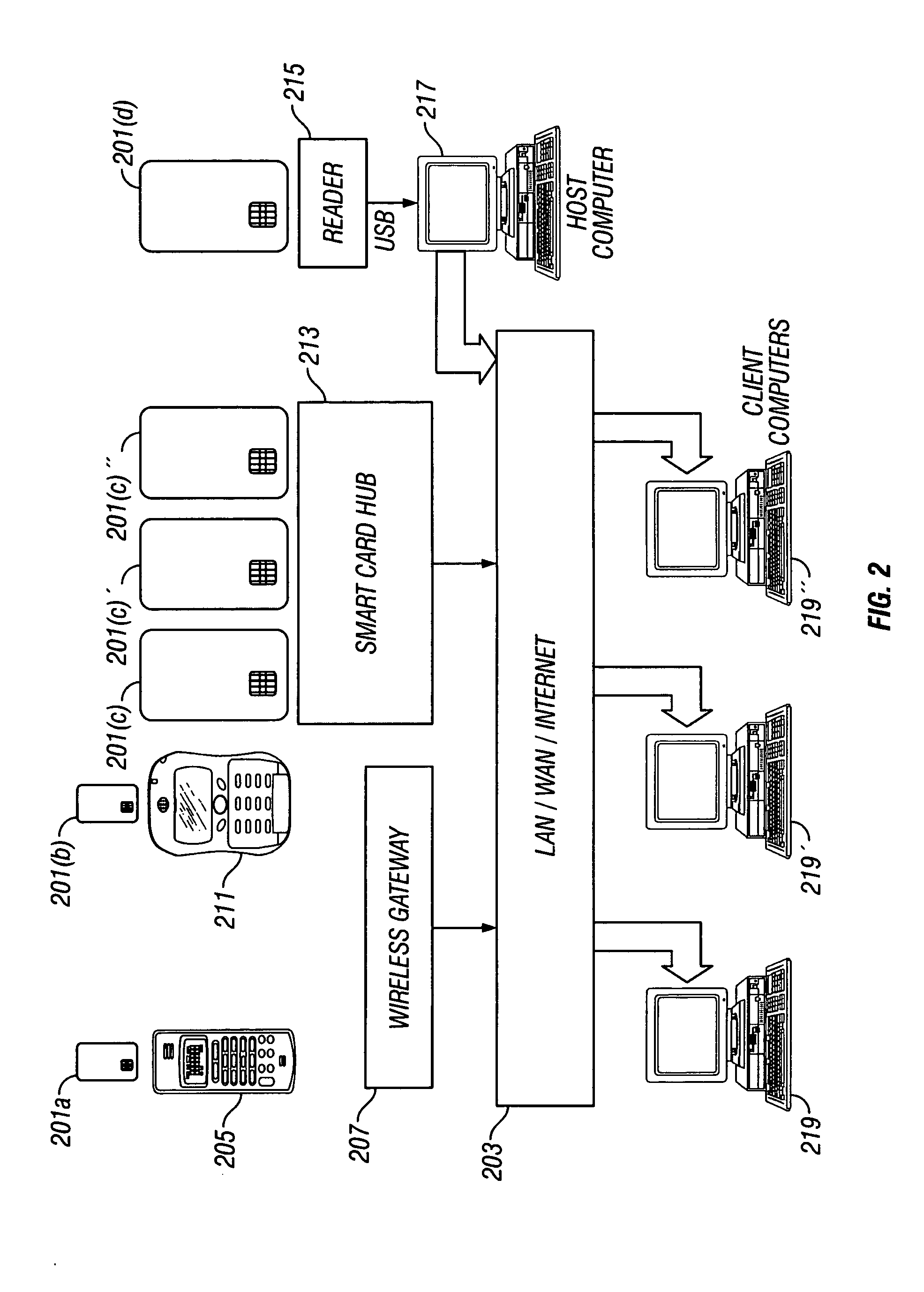 Secure networking using a resource-constrained device