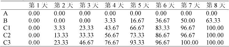 Application of photosynthetic bacterium and bacillus subtilis mixed bacterial liquid in preparing microbial inoculum for preventing and controlling red mouth disease of turbot