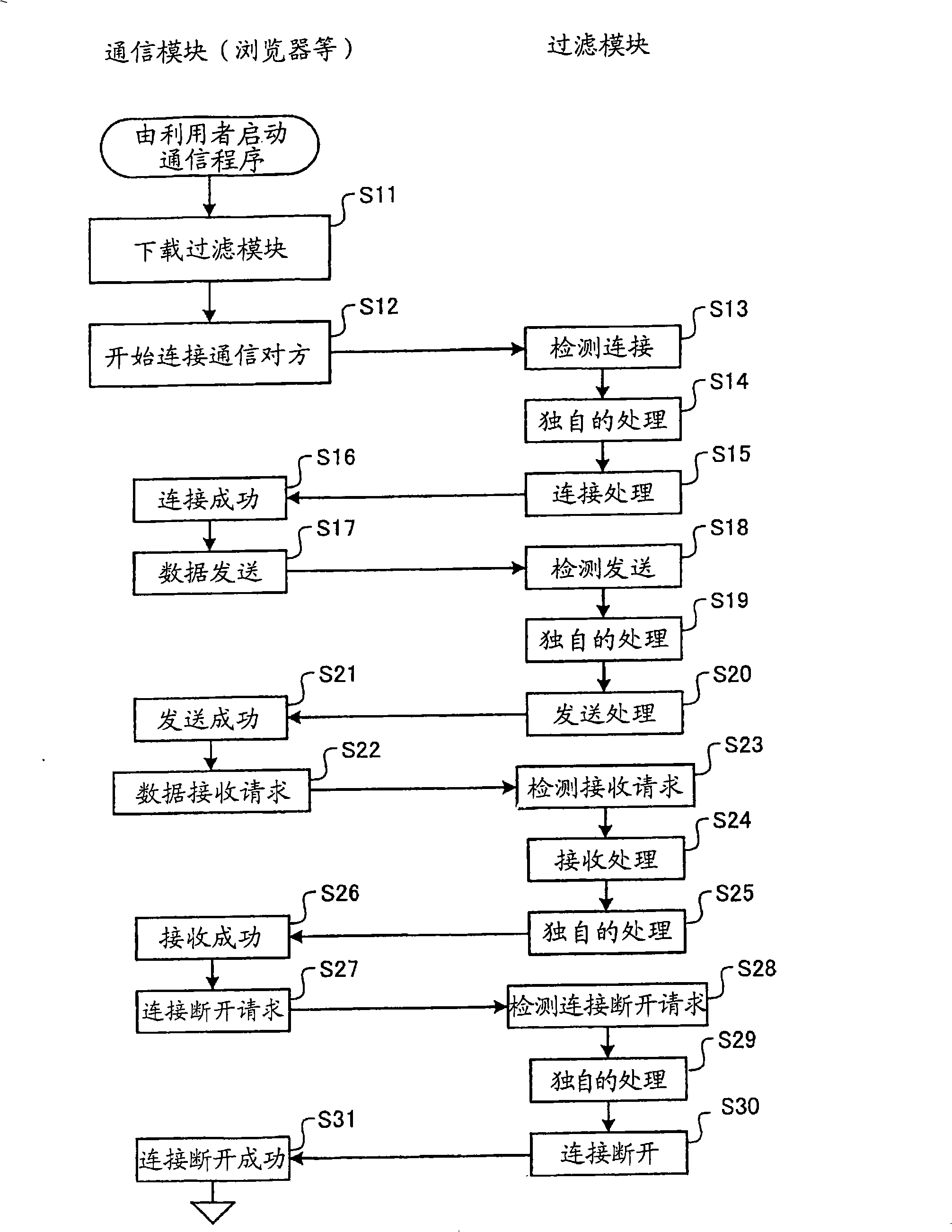 System for limiting improper communication program and program thereof