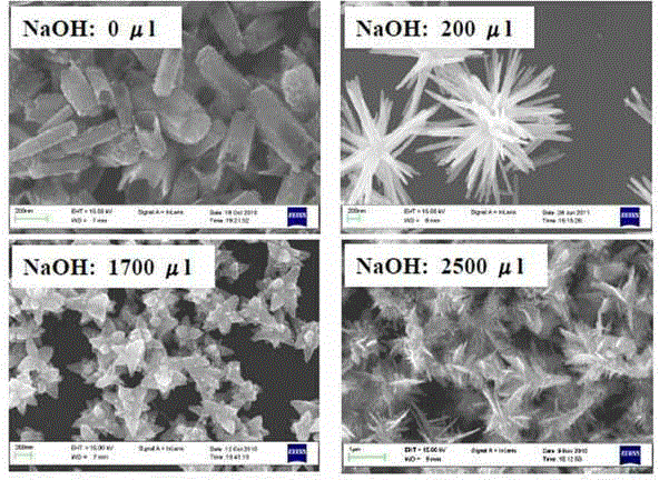 Method for preparing supported precious metal/zinc oxide hybrid nanometer materials