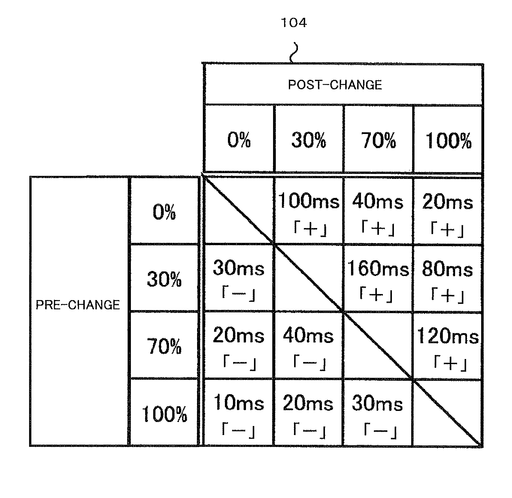 Control apparatus