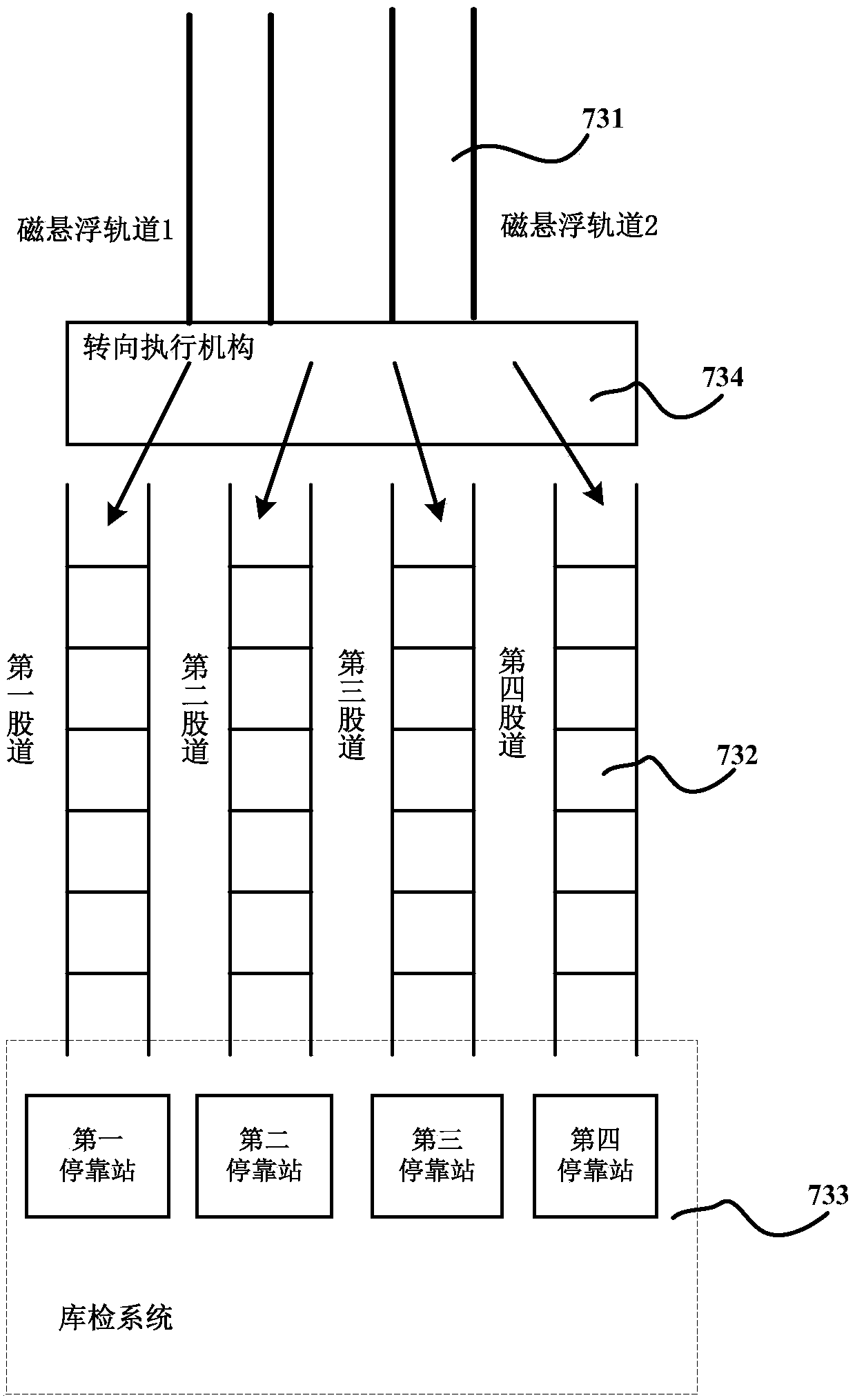 Automatic stopping control system and automatic stopping control method for train station