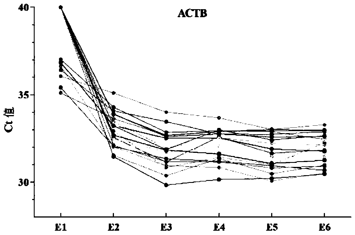 Reference gene for detecting expression level of nucleic acid in exosome and application thereof