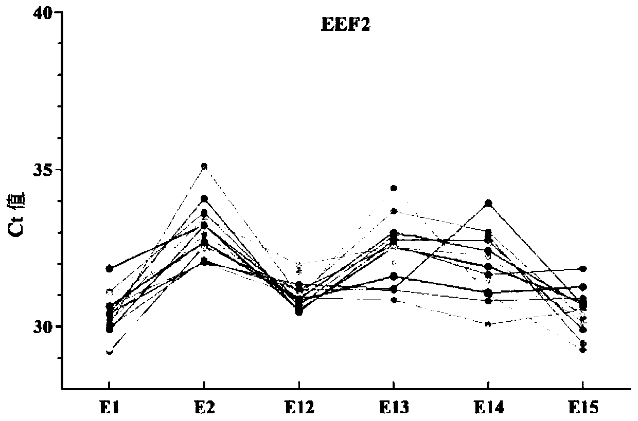 Reference gene for detecting expression level of nucleic acid in exosome and application thereof