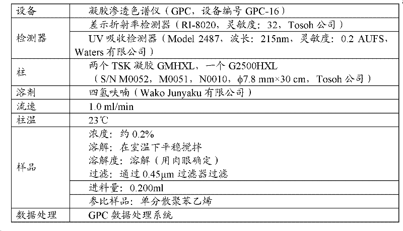Adhesive composition, optical member, surface protective film, and adhesive sheet