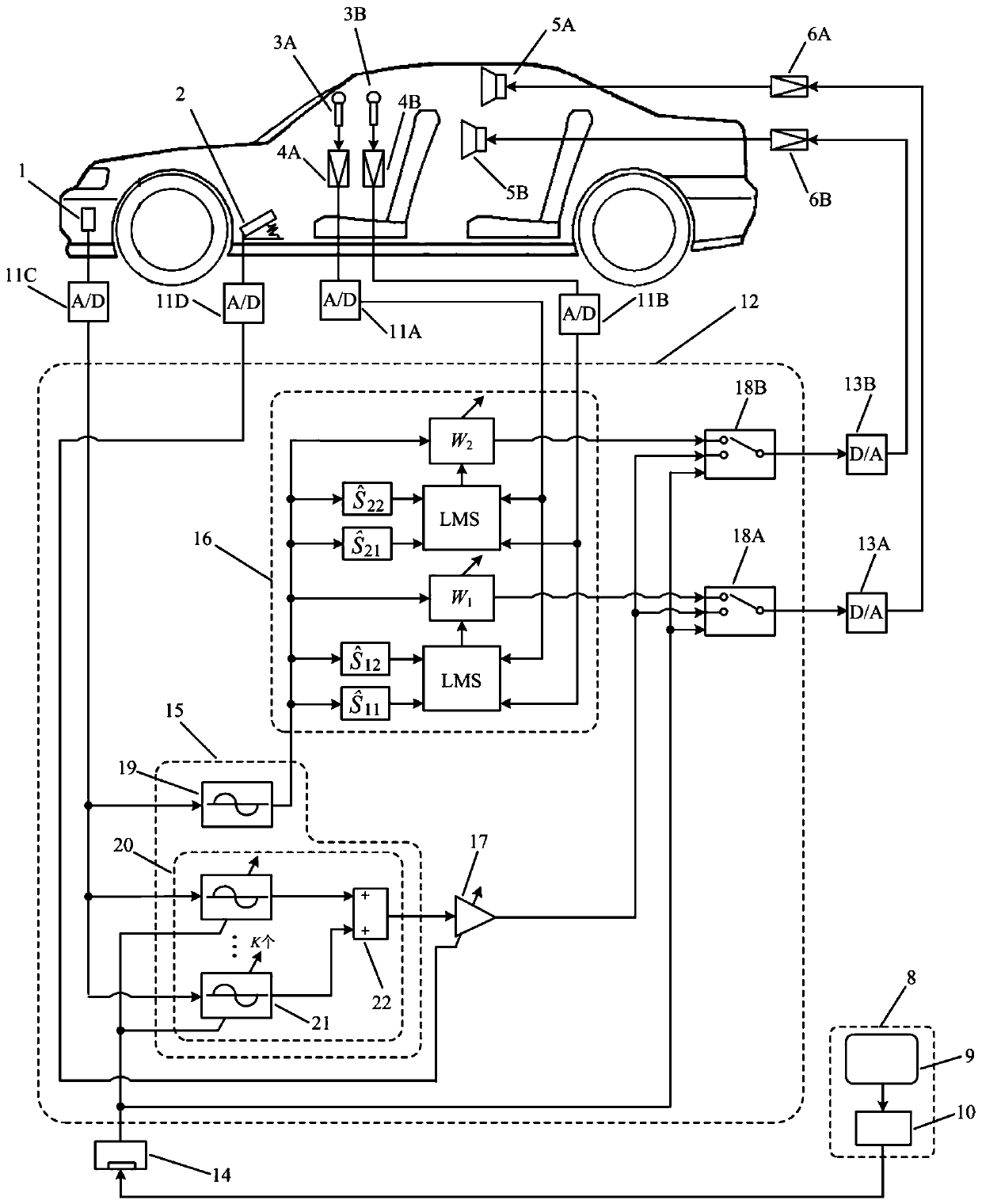 In-vehicle engine multi-sound-effect active control system
