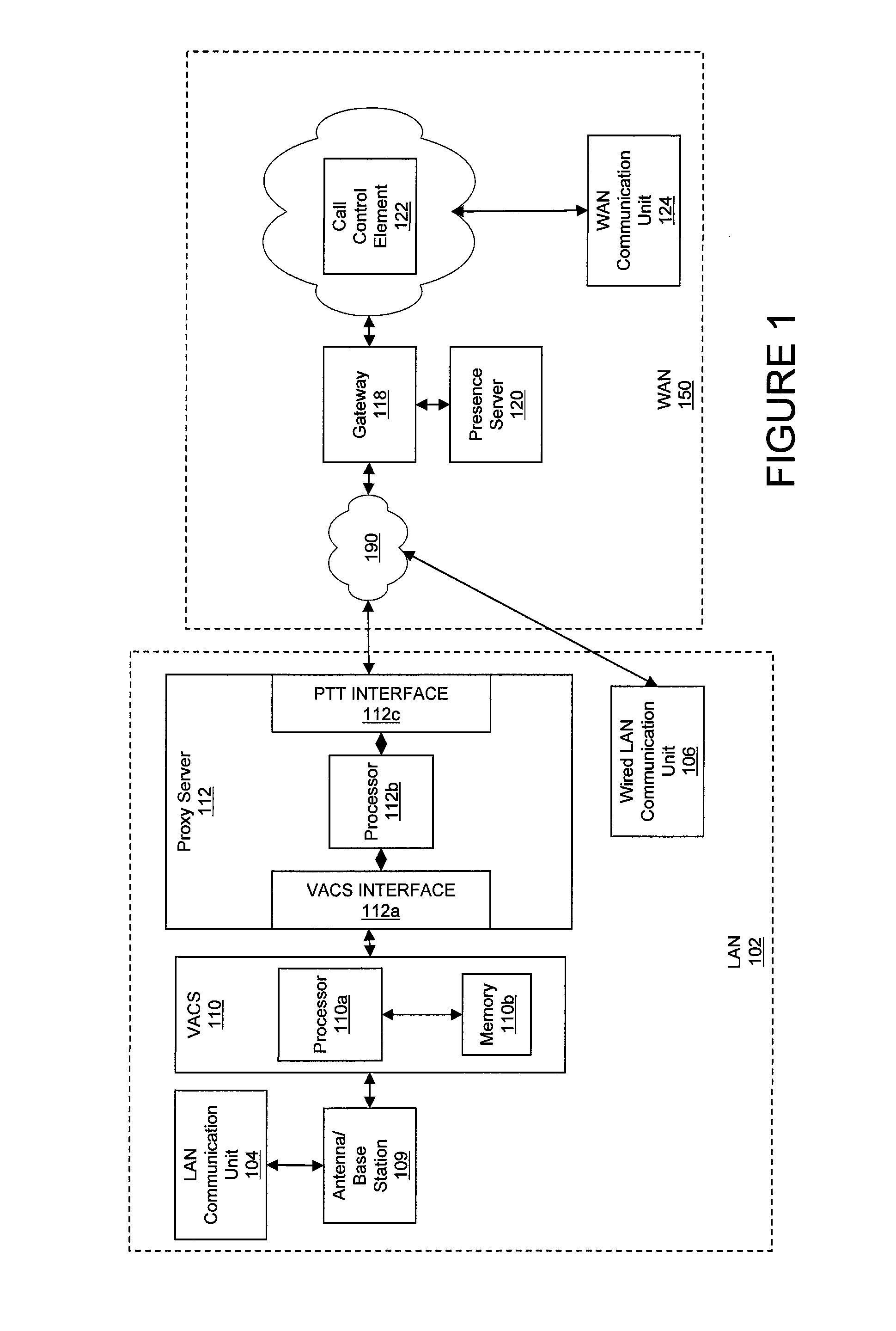 Systems and methods of call setup