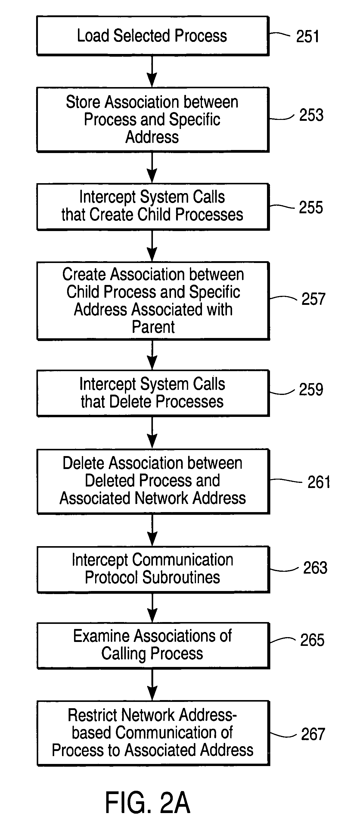 Restricting communication of selected processes to a set of specific network addresses