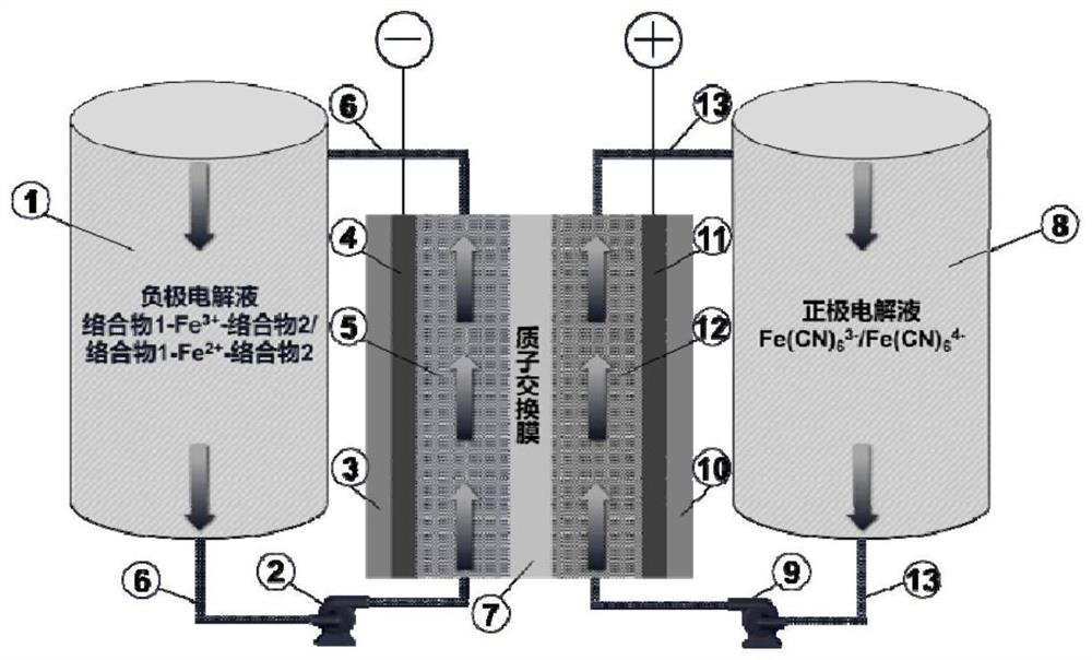 Negative electrode electrolyte of aqueous all-iron flow battery