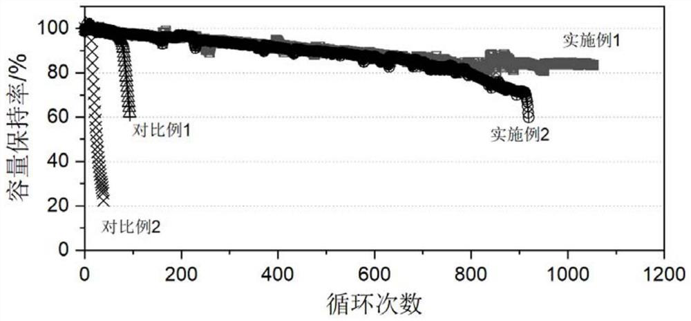 Negative electrode electrolyte of aqueous all-iron flow battery