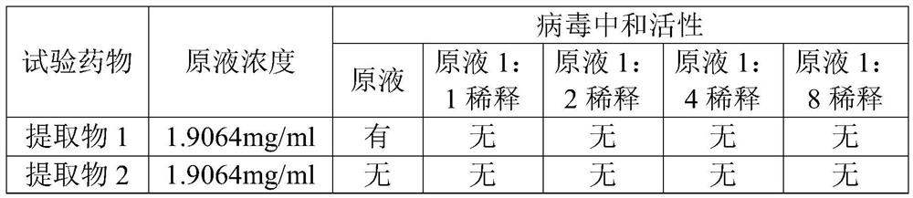 A kind of Cyclocarya paliurus extract and its application in the preparation of anti-coronavirus medicine