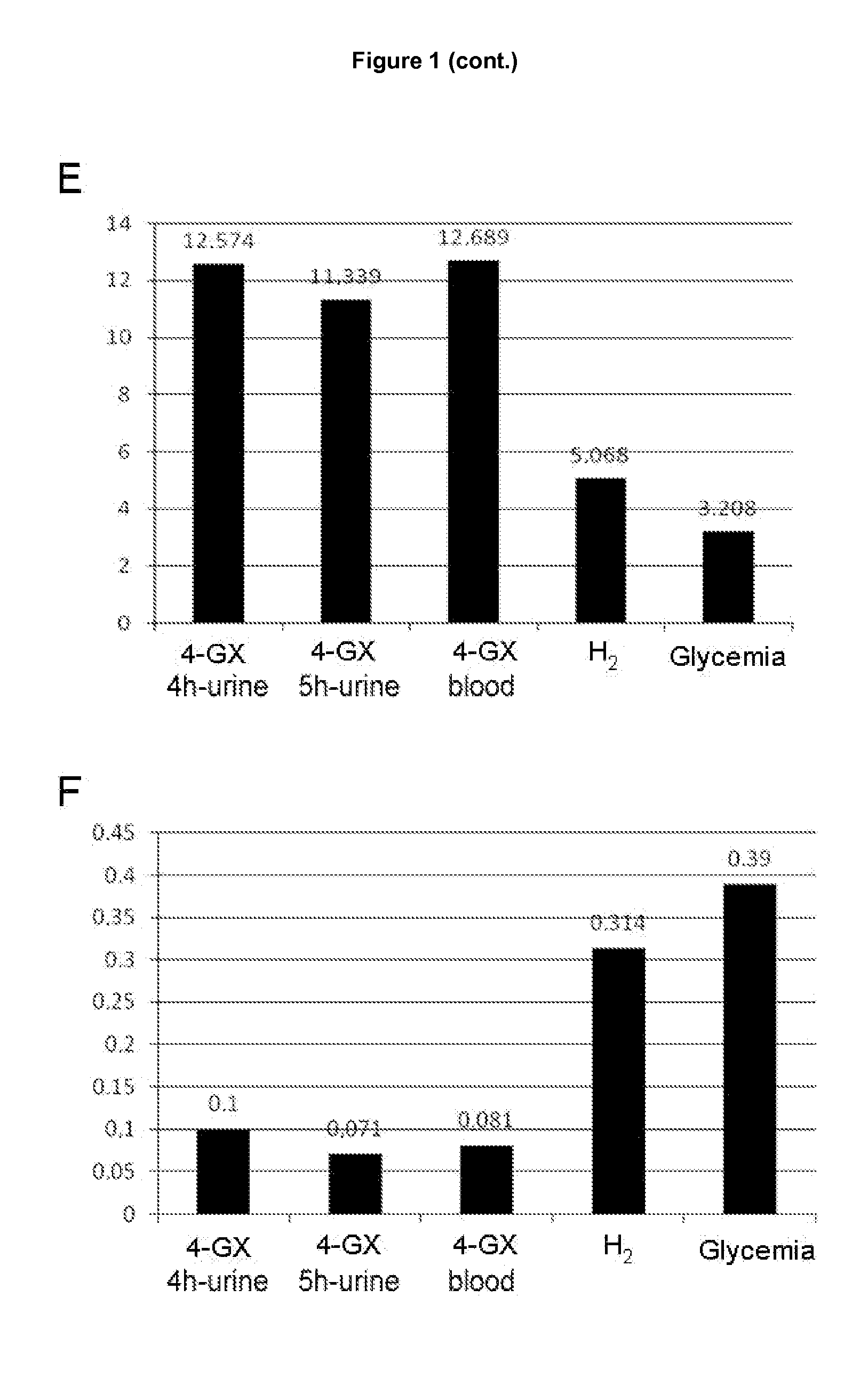 Non-invasive diagnostic method for the evaluation of intestinal lactase deficiency (hypolactasia)