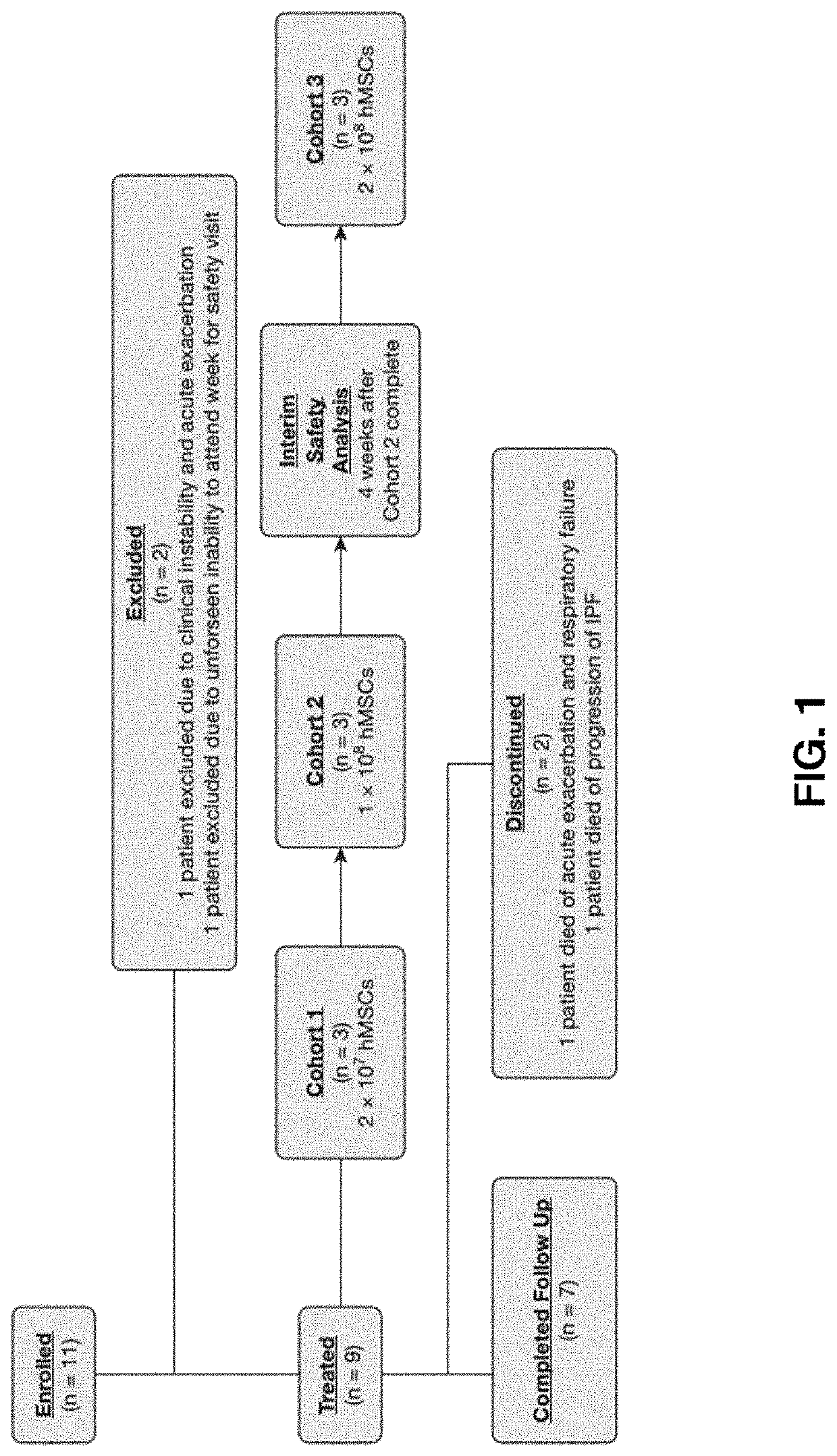 Methods for attenuating viral infection and for treating lung injury