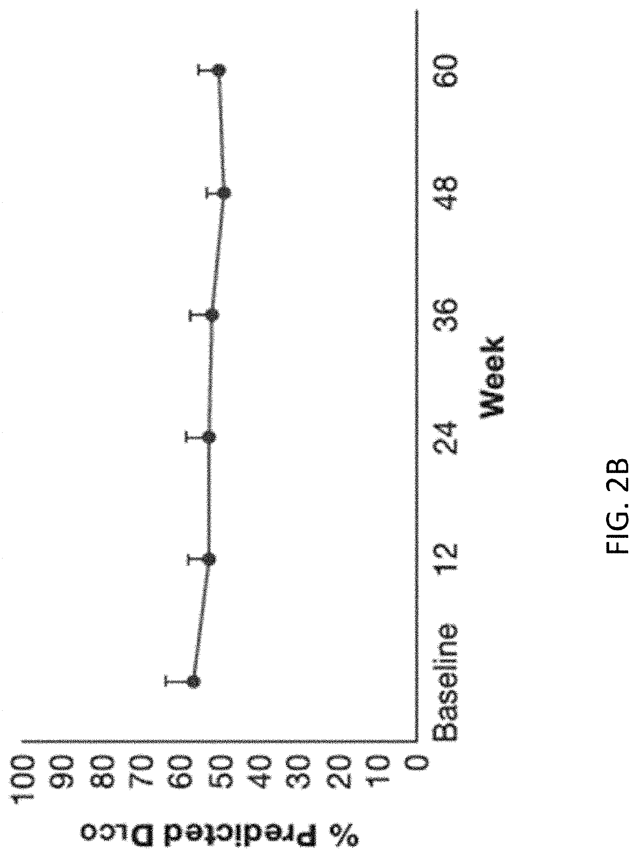 Methods for attenuating viral infection and for treating lung injury