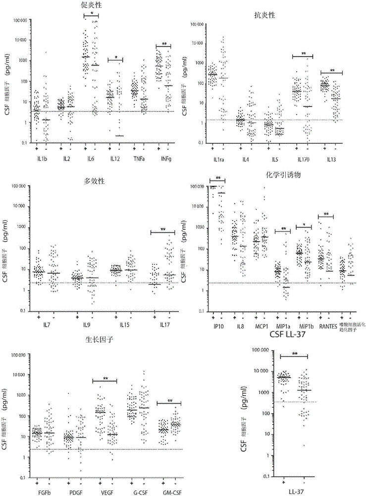 A method for diagnosing tuberculous meningitis