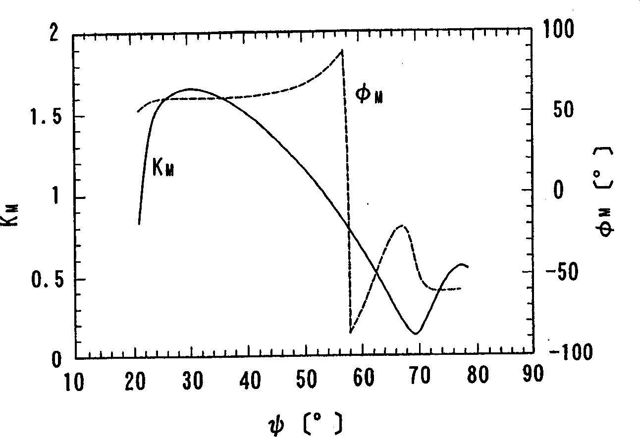 Surface acoustic wave device