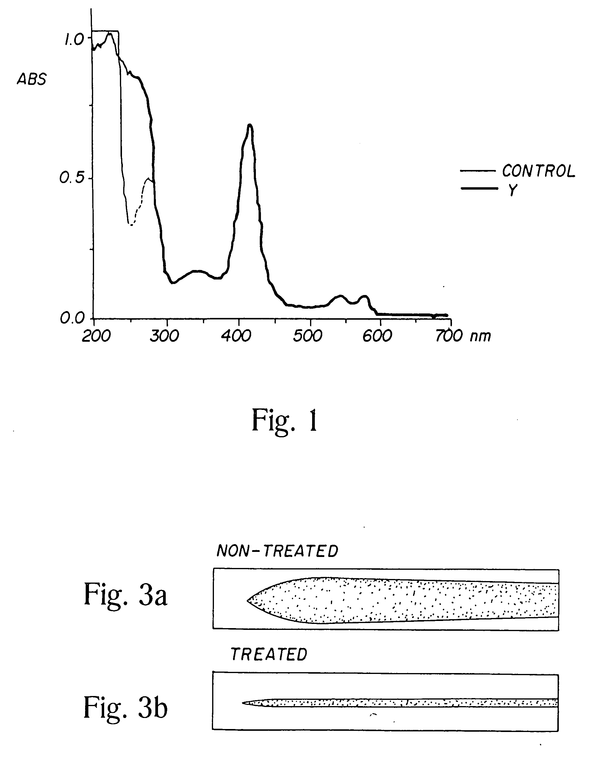 Inhibitory or blocking agents of molecular generating and/or inducing functions