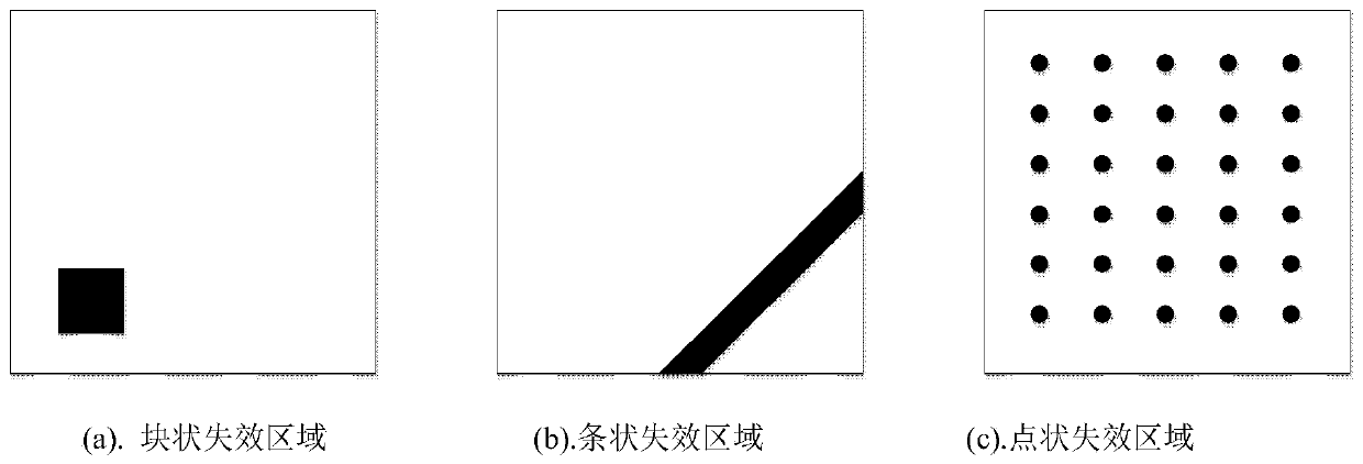 Local sensitive hash-based adaptive random test method