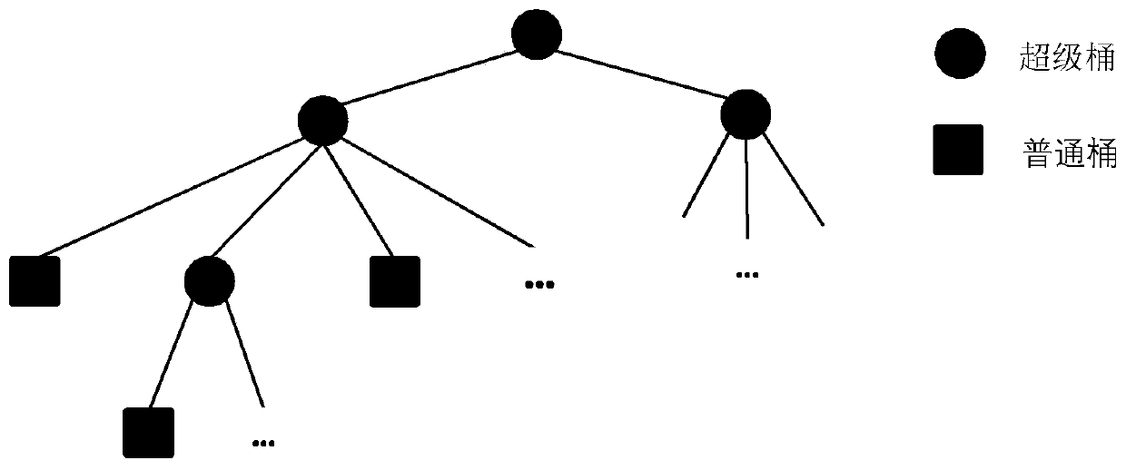 Local sensitive hash-based adaptive random test method