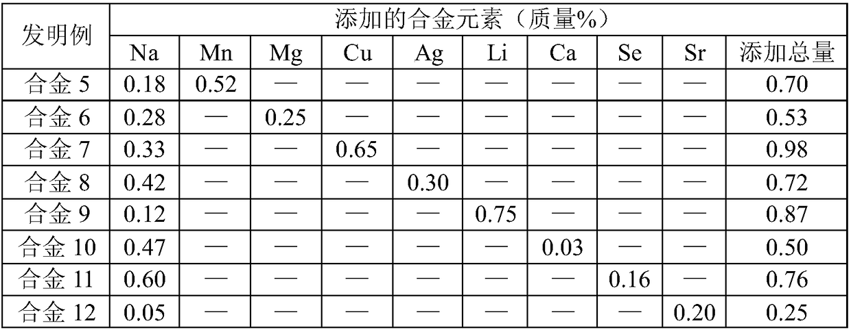 Biodegradable Zn-Na-series zinc alloy and preparation method thereof