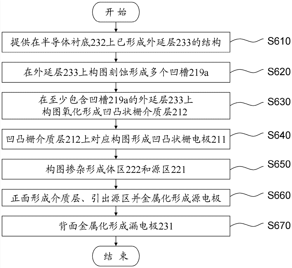 Planar vdmos transistor and its preparation method