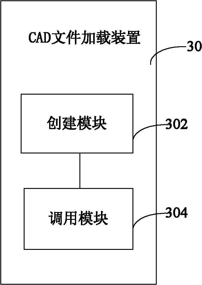 CAD (Computer Aided Design) document loading method and device