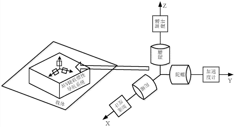 Initial Alignment Method for Inertial Navigation Based on istssrckf