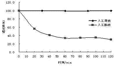 Method for preparing butyric acid bacteria powder by microencapsulated propagation culture and application