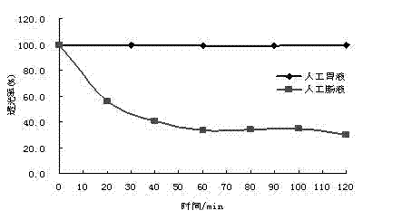 Method for preparing butyric acid bacteria powder by microencapsulated propagation culture and application