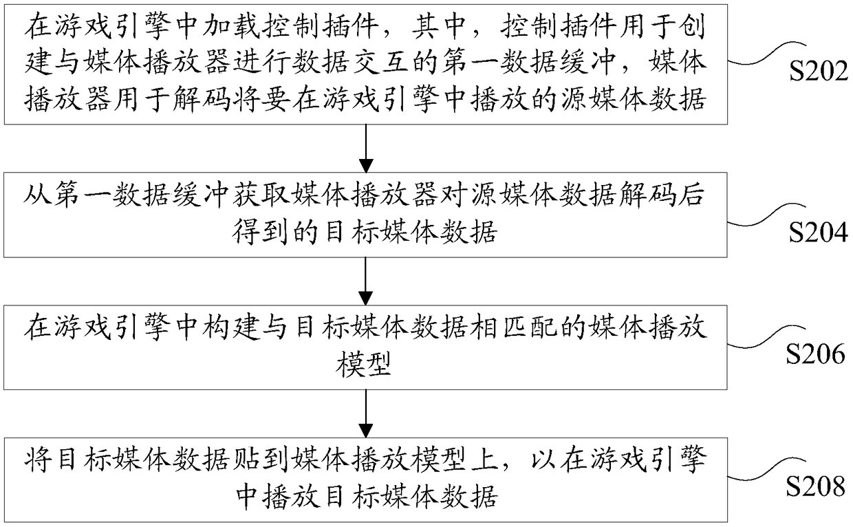 Data playing method and device, storage medium and electronic device