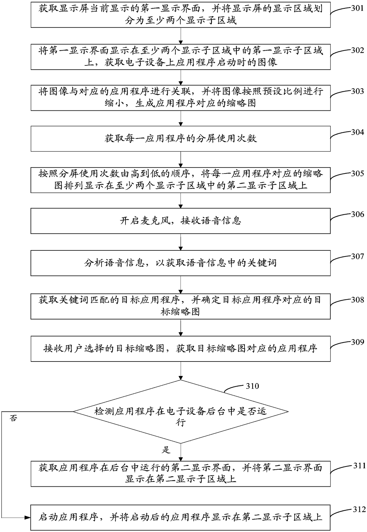 Split-screen display processing method and device, storage medium and electronic device